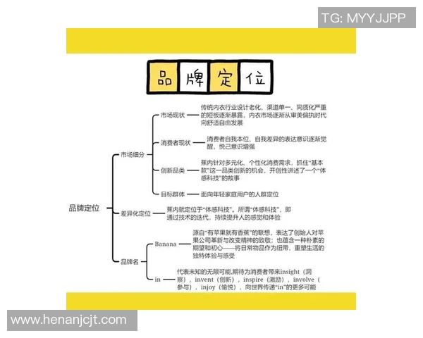 创新营销策划方案：打造品牌差异化竞争力提升市场占有率的策略与方法