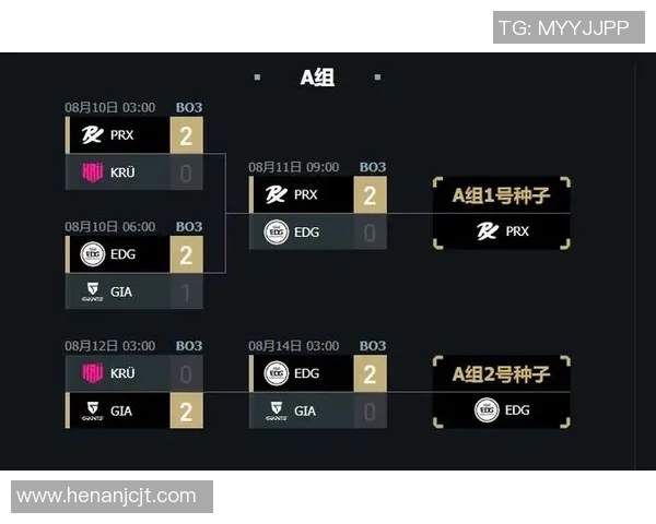 洲际赛最新积分榜揭晓EDG凭借78分稳居第一名