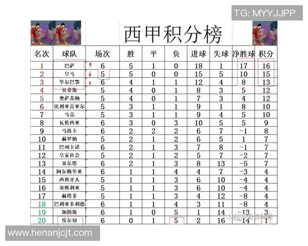 西甲赛程几月最密集？赛季时间分布规律解析