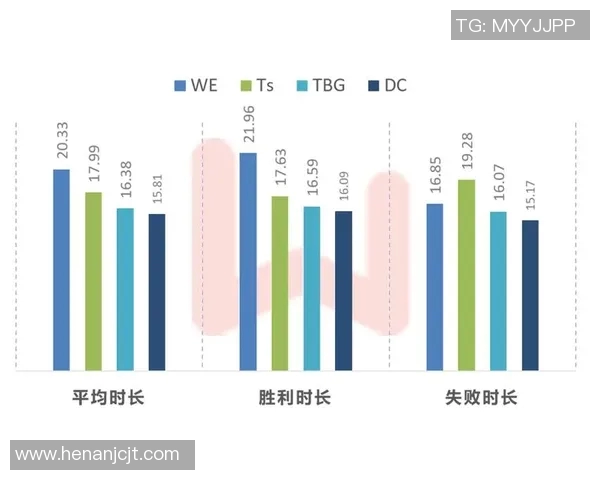 数据分析揭示WE团队成员心理素质的多维表现与影响因素探讨