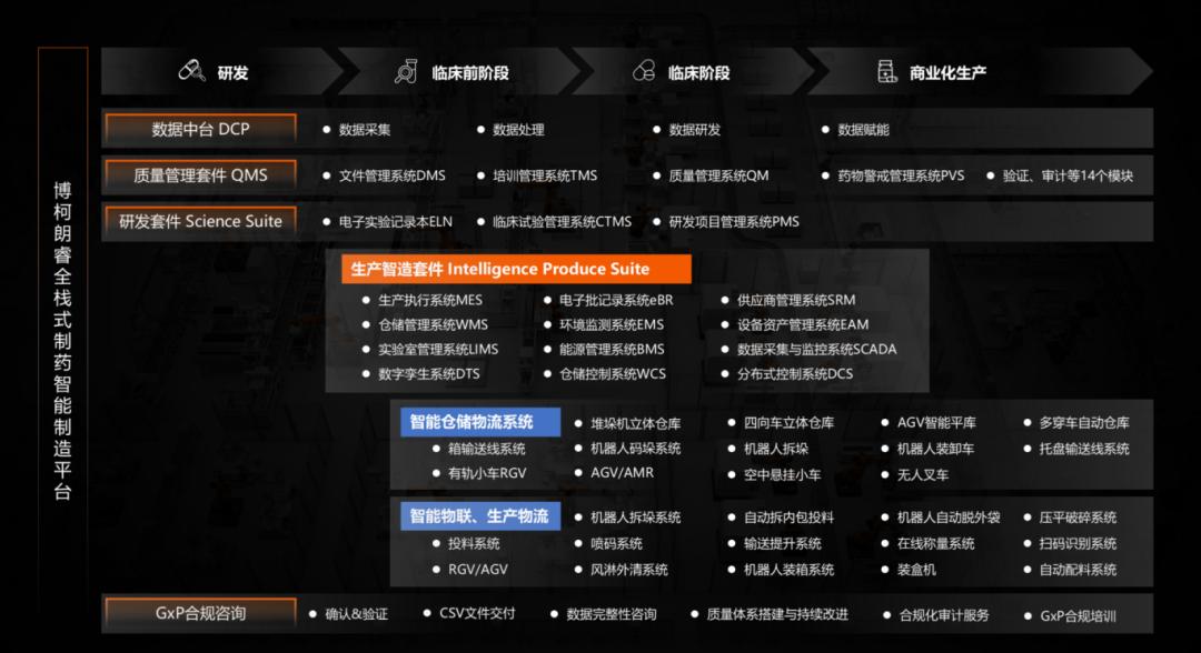 谈球吧(中国)博柯莱智能：供给AI驱动的定制化物流计划效劳制作业转型晋级(图5)