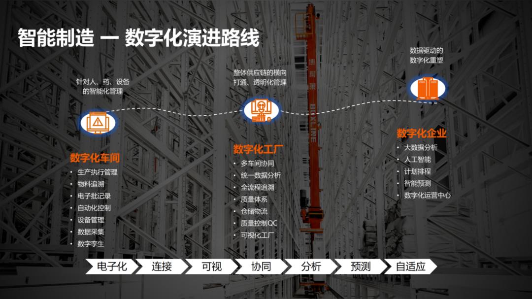 谈球吧(中国)博柯莱智能：供给AI驱动的定制化物流计划效劳制作业转型晋级(图6)