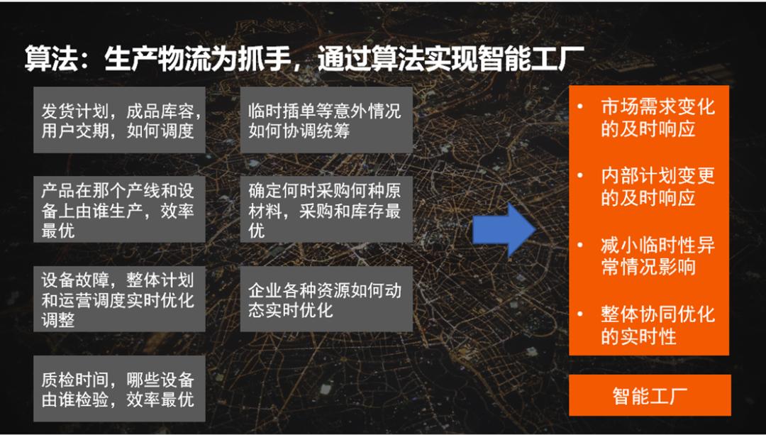 谈球吧(中国)博柯莱智能：供给AI驱动的定制化物流计划效劳制作业转型晋级(图9)